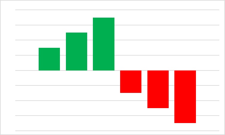 green and red graph